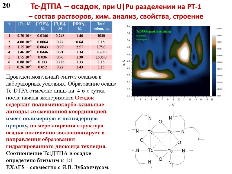 Tc-ДТПА – осадок, при U|Pu разделении на РТ-1  – состав растворов, хим. анализ,